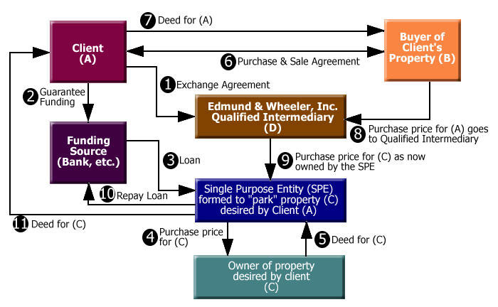 This diagram is for illustrative purposes, some essential steps are not shown.