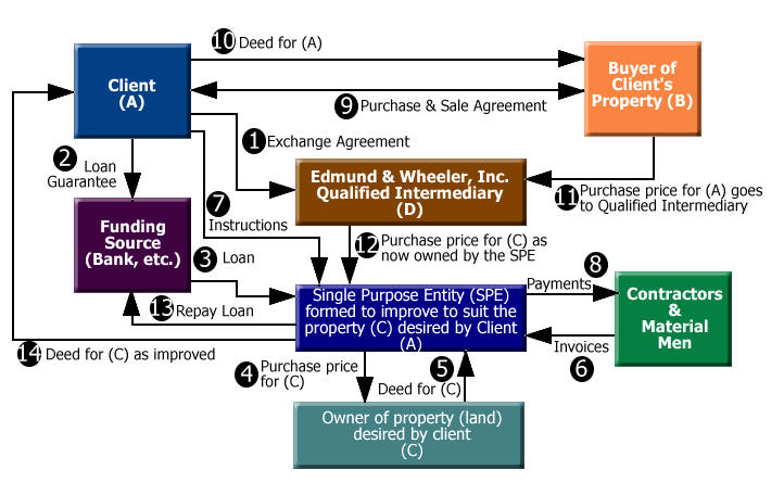 This diagram is for illustrative purposes, some essential steps are not shown