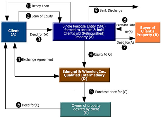 approval page document Wheeler Exchange  & Edmund Study 5  Case